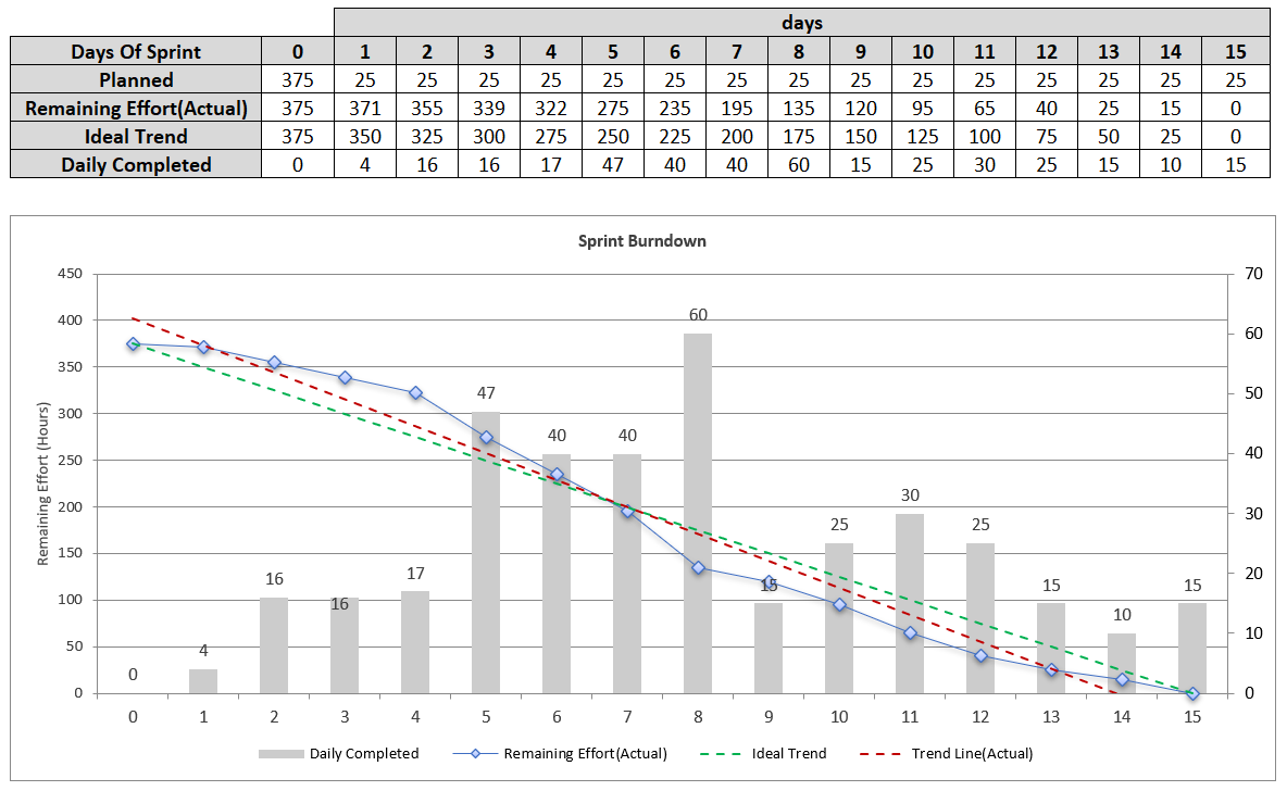 burndown-chart-demo