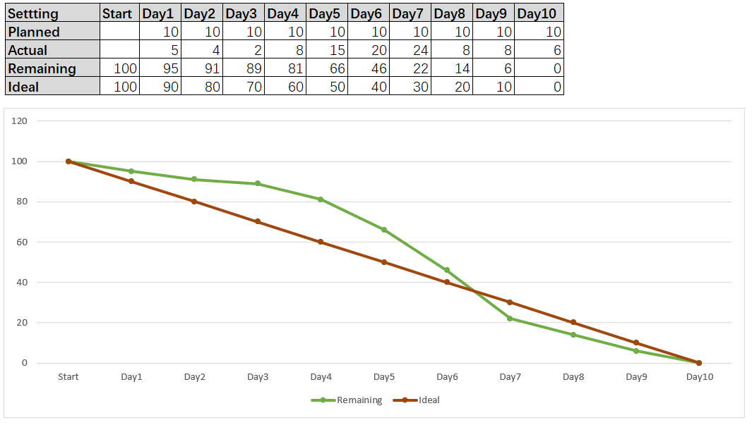 burndown-chart-simple.png